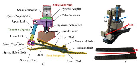 The Functionality Verification through Pilot Human Subject Testing of ...