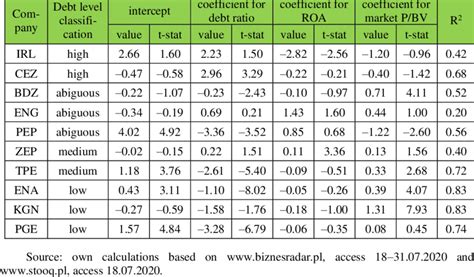 Image result for Multivariate Regression Explained