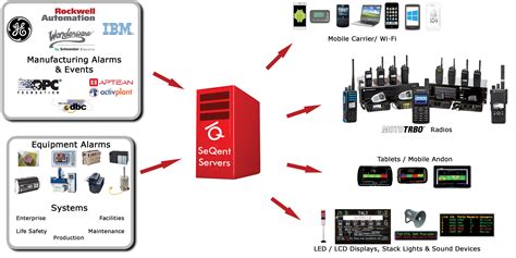 Image result for Messaging Machine