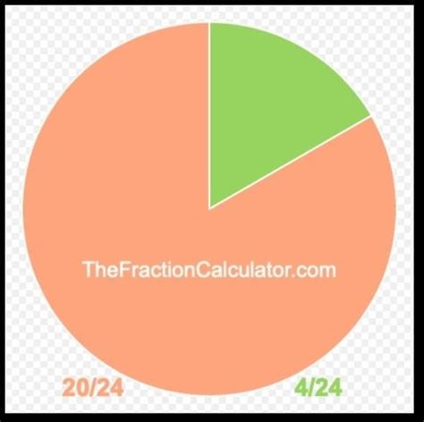out of 24 hours in a day if a boy spend 4 hour to do his homework then ...
