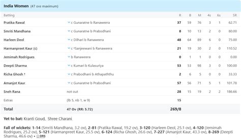 ICC Women's ODI World Cup 2025: Deepti Sharma's All-Round Performance ...
