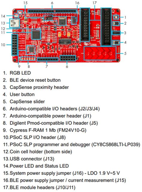 CY8CKIT-042-BLE-A BLE Pioneer Kit - Infineon Technologies | Mouser