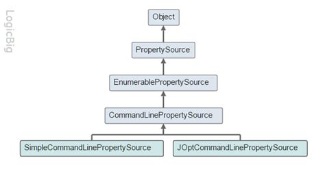 Image result for Spring Core Tutorial Javatpoint