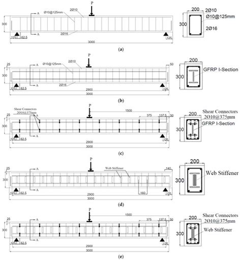 Flexural Performance of Encased Pultruded GFRP I-Beam with High ...