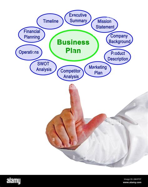 Ten Components of Business Plan Stock Photo - Alamy