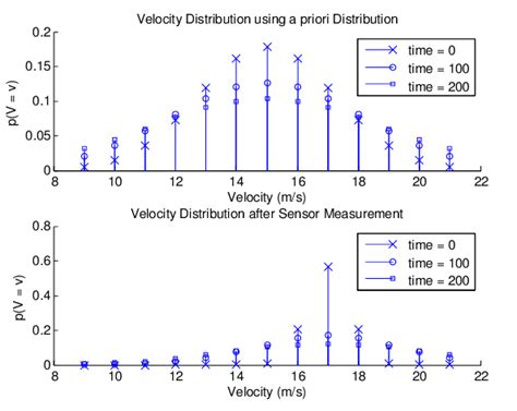 Probability PMF 的图像结果