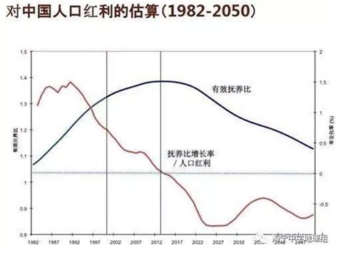 失去人口红利的中国制造，该何去何从？ - 知乎