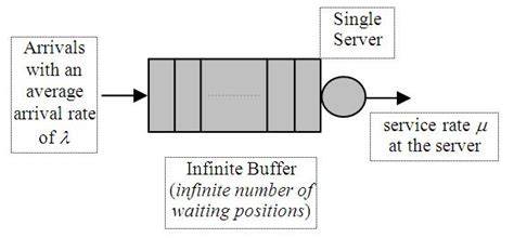 In this lecture we will try to get things started by analyzing a simple ...