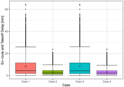 Aerospace | June 2021 - Browse Articles
