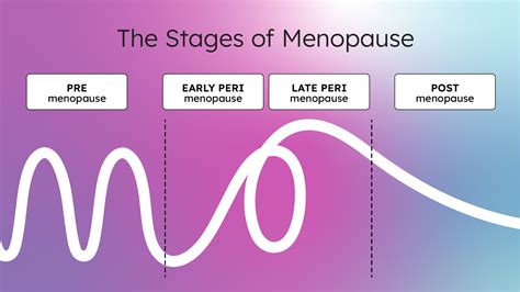 34 Signs of Perimenopause: What to Expect and How to Cope