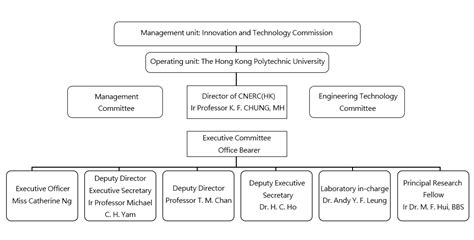 Chief Engineer System Orgnization Structure 的图像结果