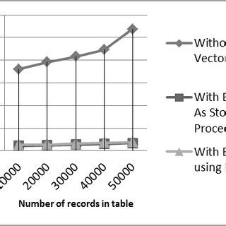 Image result for Algorithm and Program Different