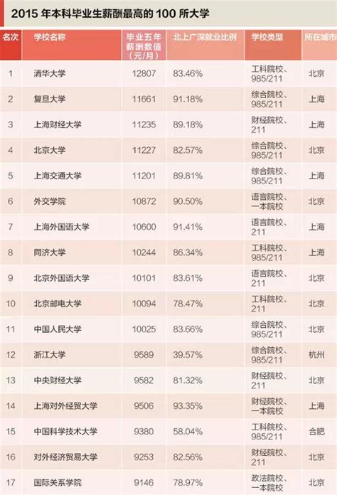 中国毕业生就业类网站排行榜（2016年9月）-搜狐