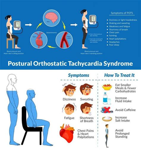Navigating Postural Orthostatic Tachycardia Syndrome - El Paso's ...
