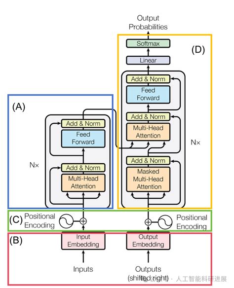 GPT 模型图 的图像结果