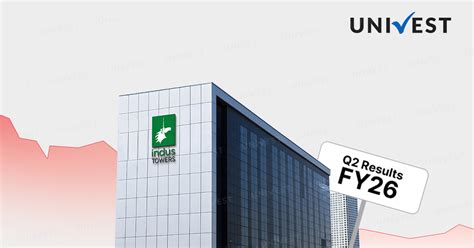 Indus Towers Q2 Results 2025: Net Profit Falls by 17.28% YoY
