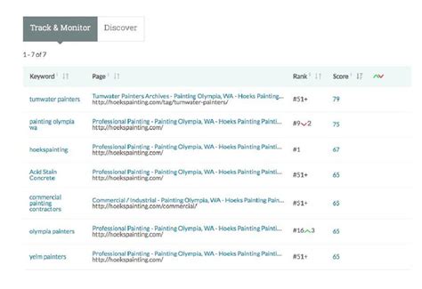 improv your page optimization with moz pro hell hub