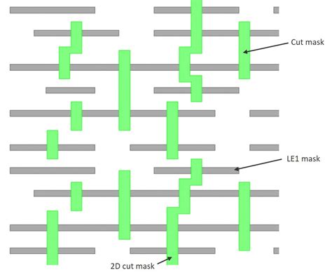 Creating and decomposing a DRC-compliant design for SAMP processes ...