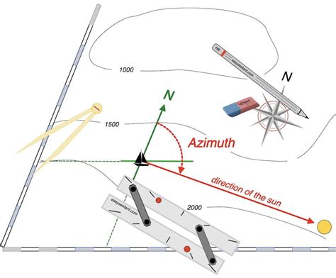 Azimuth 的图像结果