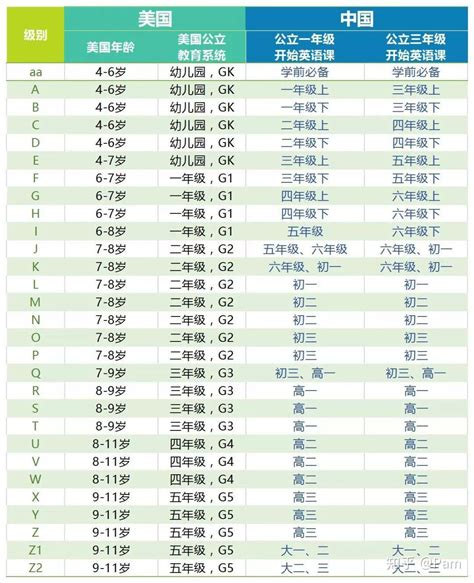 雅思评分等级与四六级评分等级对比 - 知乎