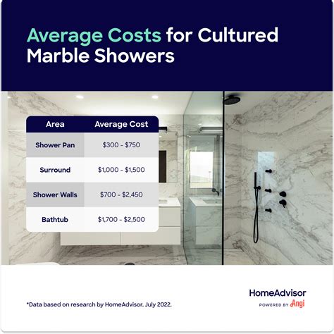 What's the Average Cost of a Cultured Marble Shower?