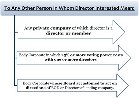 Loan to Director – Companies Amendment Act, 2017