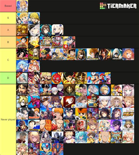 Gacha Games **UPDATED !** Tier List (Community Rankings) - TierMaker