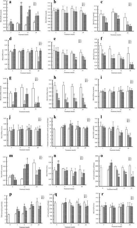 Image result for Calculate LDH Enzyme Activity Example