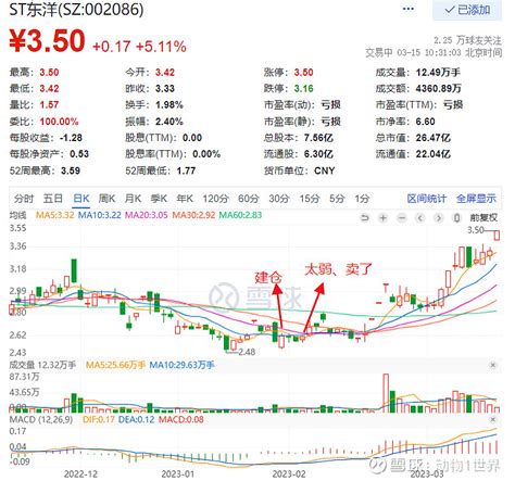 《ST东洋（002086）：生产九安医疗同型号居家检测试剂：4.5亿元收购美国艾_财富号_东方财富网