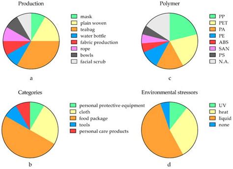 A Hidden Pathway for Human Exposure to Micro- and Nanoplastics—The ...