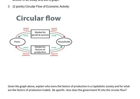 Circular Flow Activity 的图像结果