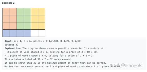 Gatesemester with LeetCode Problem 的图像结果