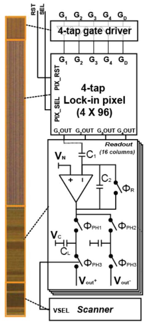 A Time-of-Flight Range Sensor Using Four-Tap Lock-In Pixels with High ...