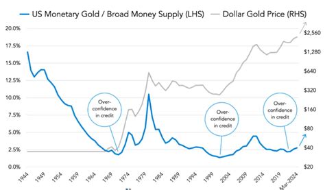 Why Are Gold Prices Rising With Stocks and Cryptocurrency? | Wright Blogs