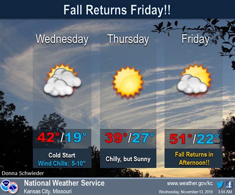 Local Forecast 的图像结果