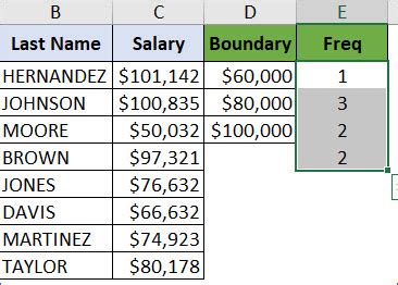 Image result for Excel Frequency Function
