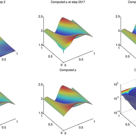 Advanced Two by Two Method 的图像结果