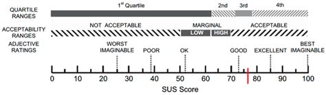 Characteristics, Usability, and Users Experience of a System Combining ...