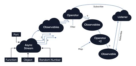 Image result for RxJS Introduction