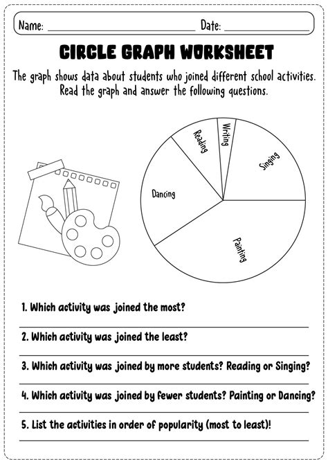 Rezultat imagine pentru Reading Circle Graphs