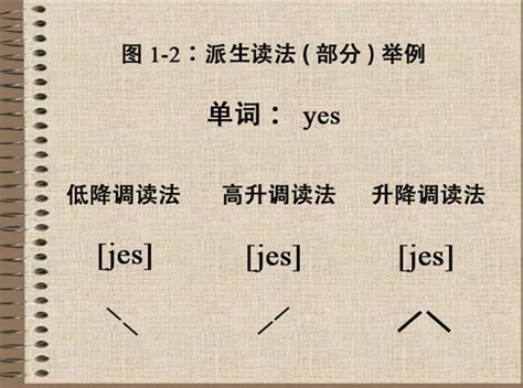 汉语拼音声音、韵母、声调组合表_排版_word文档在线阅读与下载_免费文档