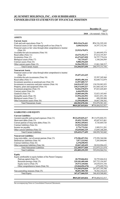 Inspirating Info About Types Of Audited Financial Statements - Manword