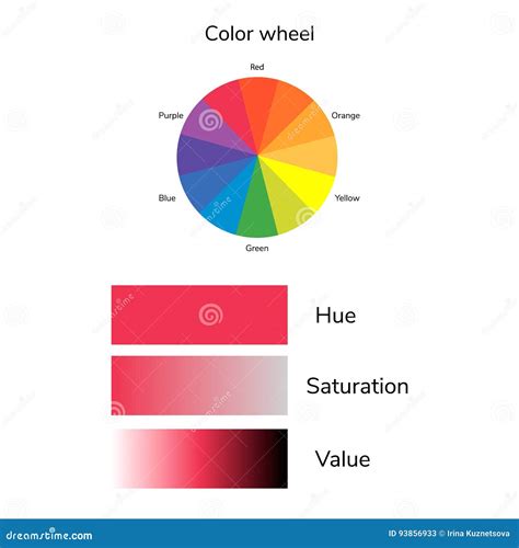 Vector Illustration of Color Circle, Hue, Saturation, Value ...
