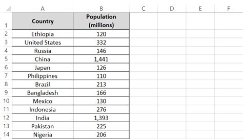 Image result for How to Sort Multiple Columns in Excel