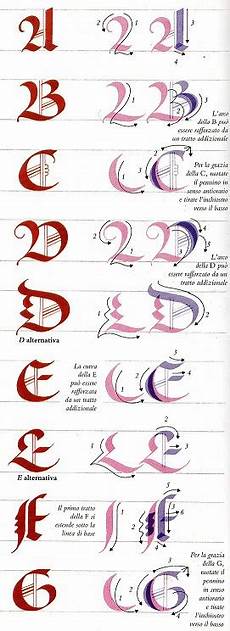 lettere gotiche minuscole anatomia di una lettera scriptorium lettere gotiche minuscole anatomia di una lettera scriptorium