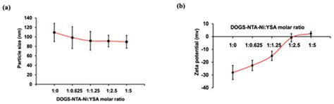 EphA2-Receptor Targeted PEGylated Nanoliposomes for the Treatment of ...
