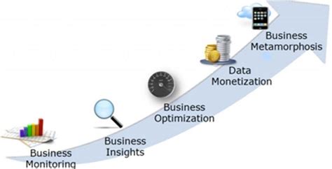 DataOps：数据业务的发展前景 - 知乎