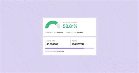 Image result for Database Optimization