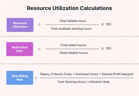 Utilization Calculation Formula 的图像结果
