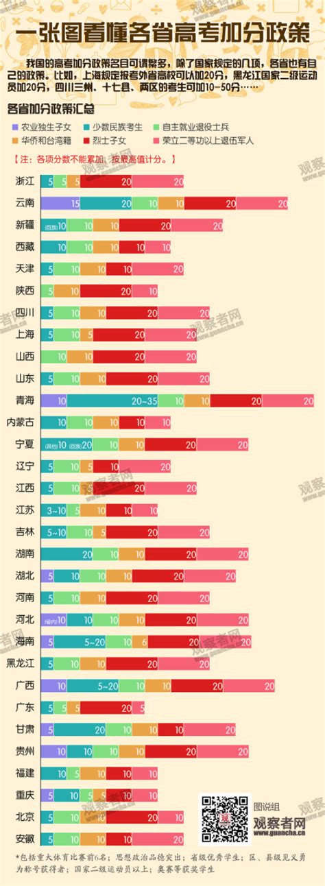 2023年河北省成人高考加分政策 - 智道学堂